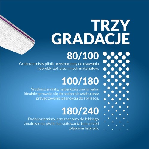 gradacje pilników stylistic.jpg